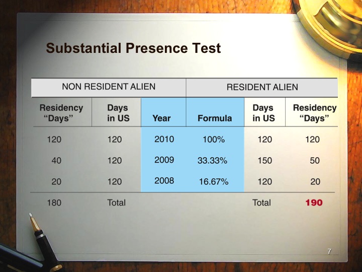 Substantial Presence Test