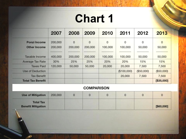 Chart 1